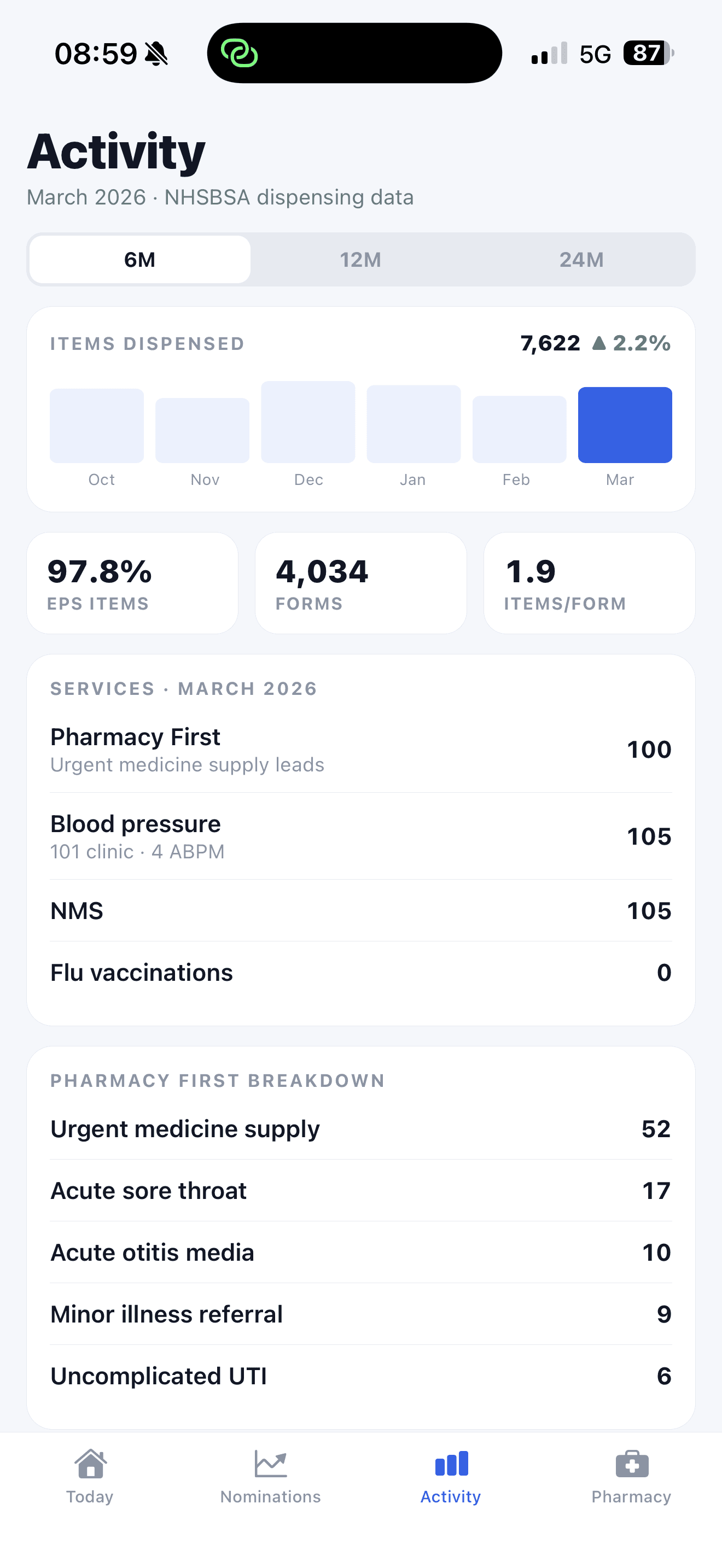 PharmacyData iPhone app pharmacy activity screen